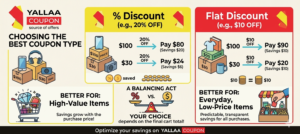 percentage discount vs flat discount coupon example UAE
